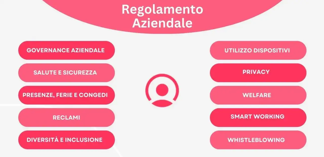 Regolamento aziendale: governance, salute, privacy, smart working e altri temi chiave per una policy efficace.