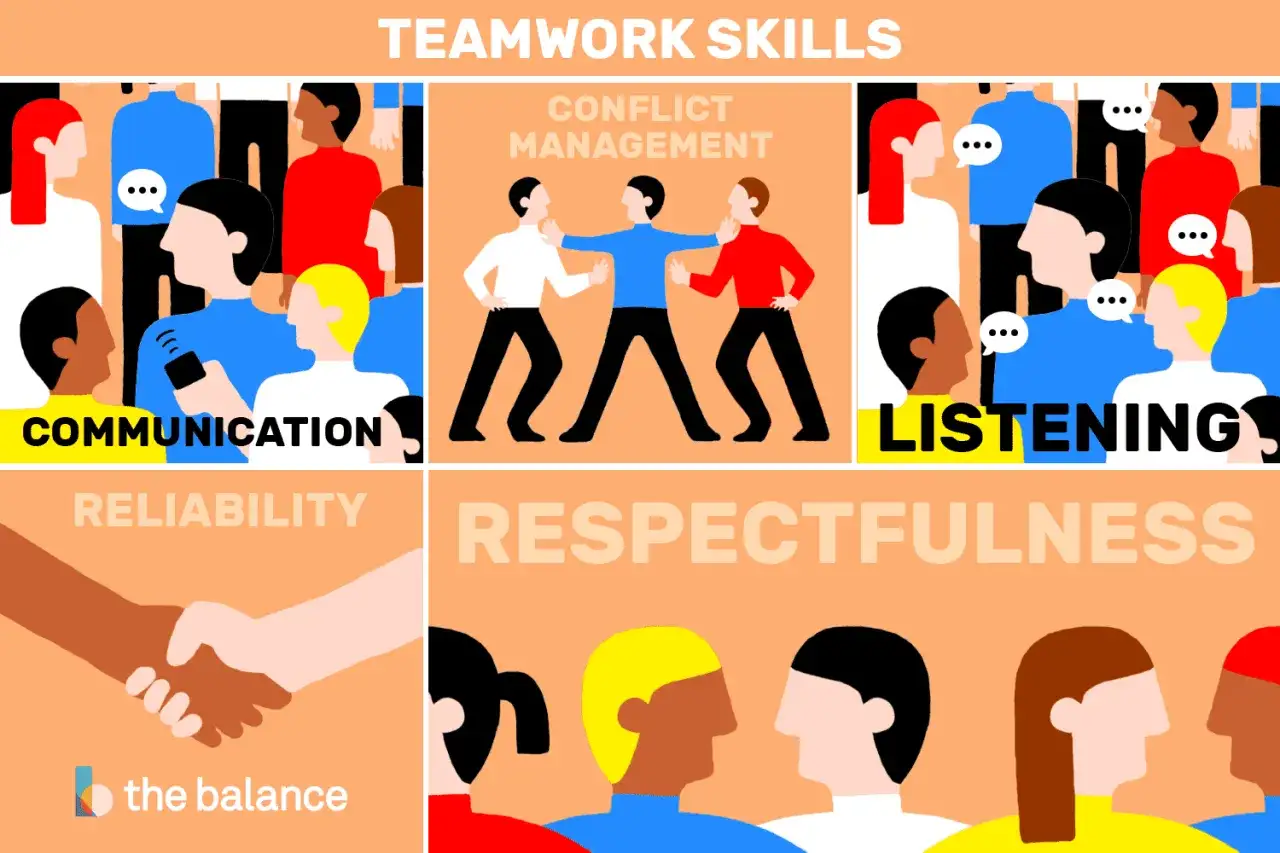 Lista di soft skills: comunicazione, gestione conflitti, ascolto, affidabilit&agrave;, rispetto.
