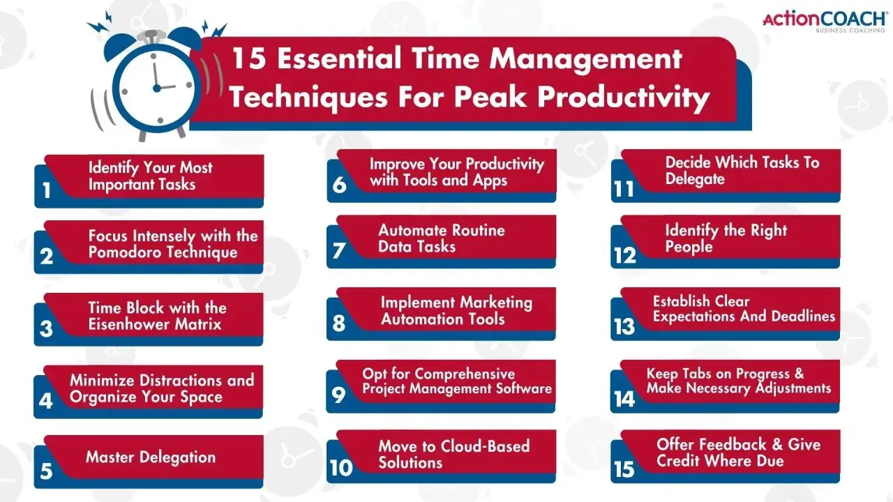 Alarm clock icon and list of 15 time management techniques for peak productivity.