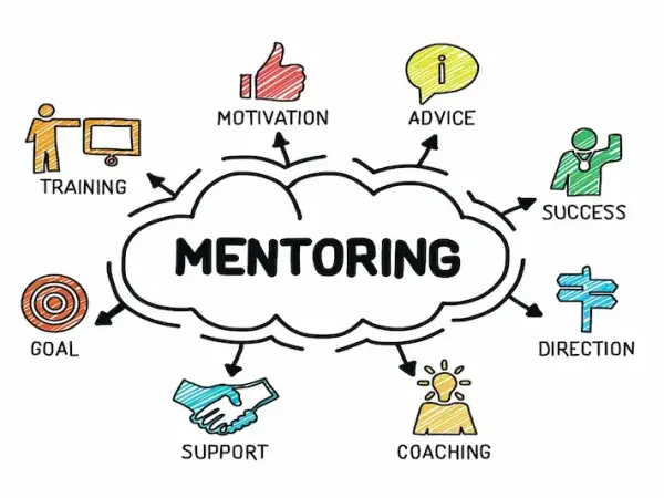 Il mentoring è un percorso di crescita che include training, motivazione, advice, successo, direzione, coaching e supporto per raggiungere i propri obiettivi.